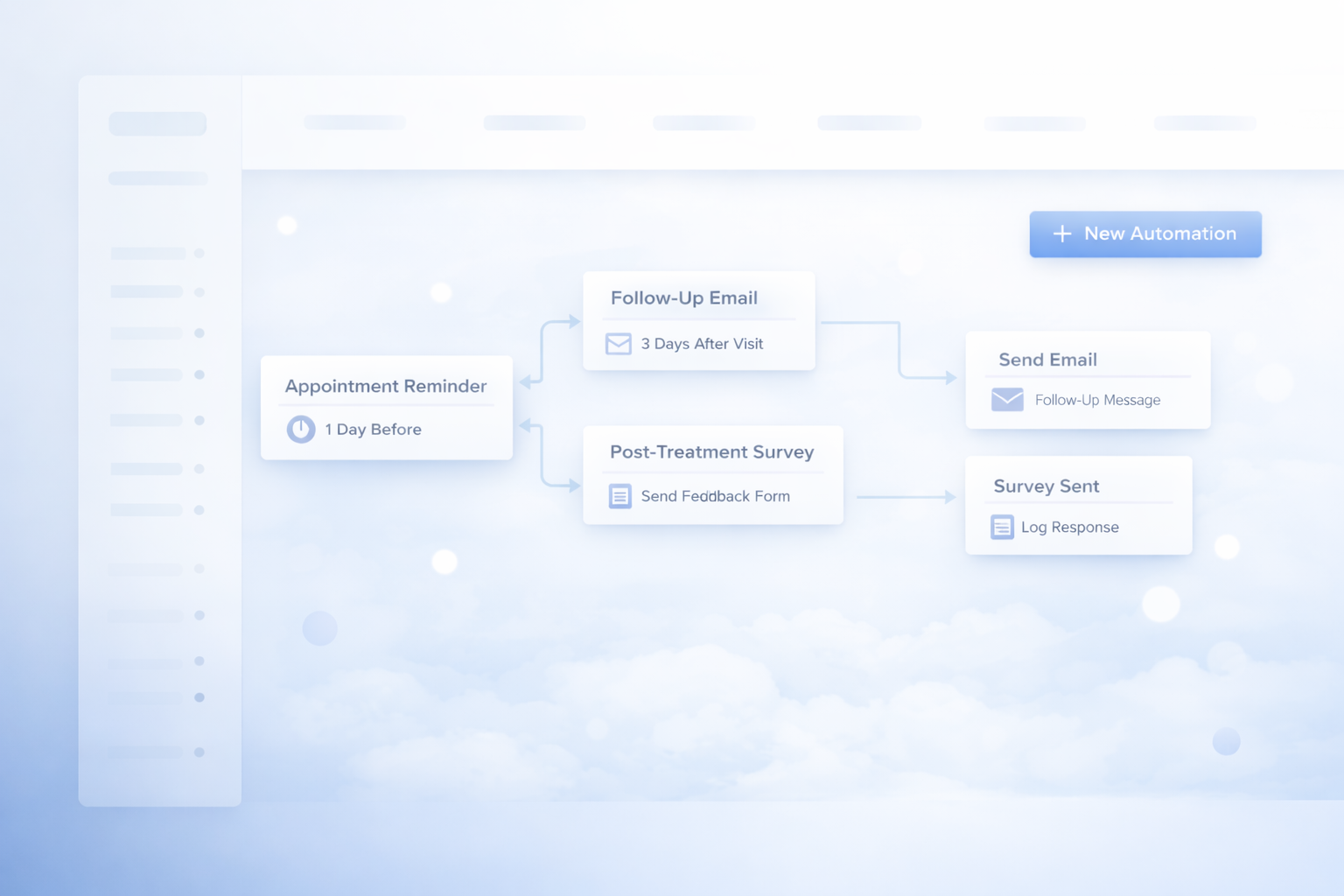 Clinic workflow automation